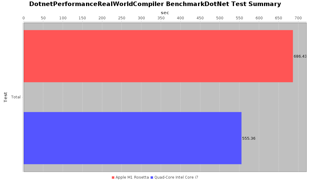 download the new for apple HTML Compiler 2023.14