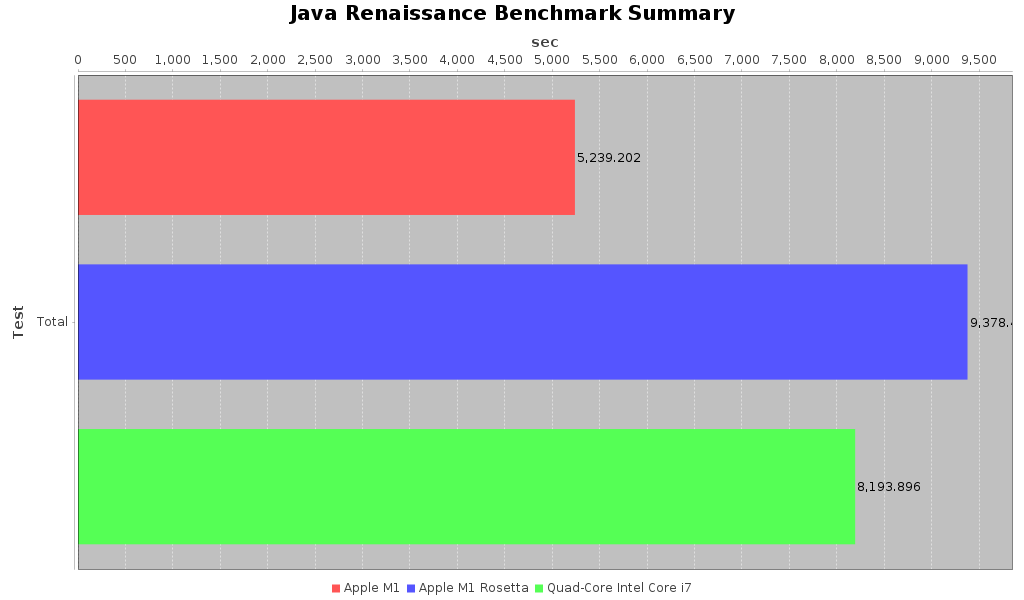 Java Renaissance Benchmark Suite