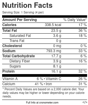 Nutrition label for the sauce only (assuming four portions)