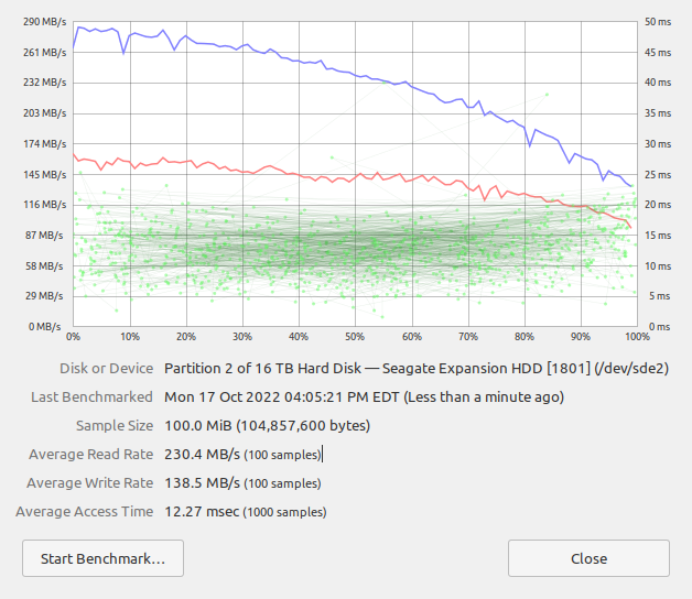 Full disk benchmark showing degradation over test