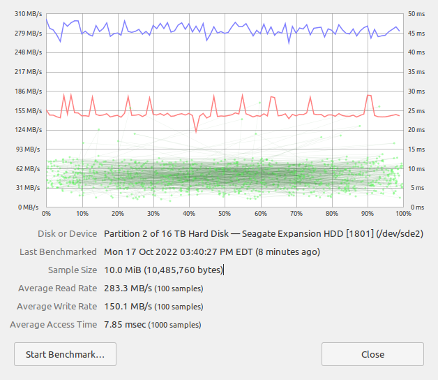 First 2TB Partition Detailed Benchmark